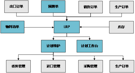 用友ERP-U8生產(chǎn)管理軟件 驅(qū)動(dòng)上海制造企業(yè)智能化升級的專業(yè)服務(wù)